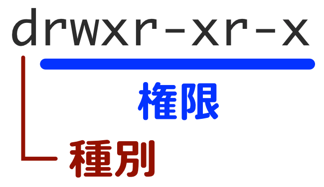 drwxr-xr-xの区分