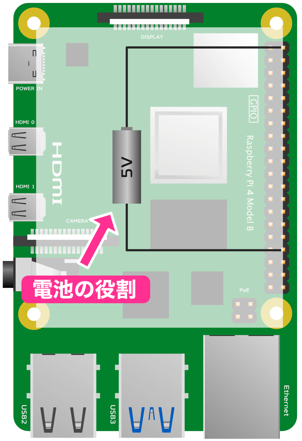 ラスベリーパイの内部電池機能 ラスベリーパイの内部電池機能