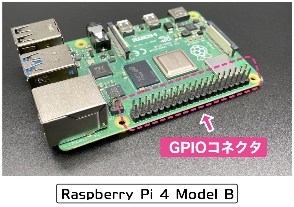 ラズベリーパイのGPIOピン ラズベリーパイのGPIOピン