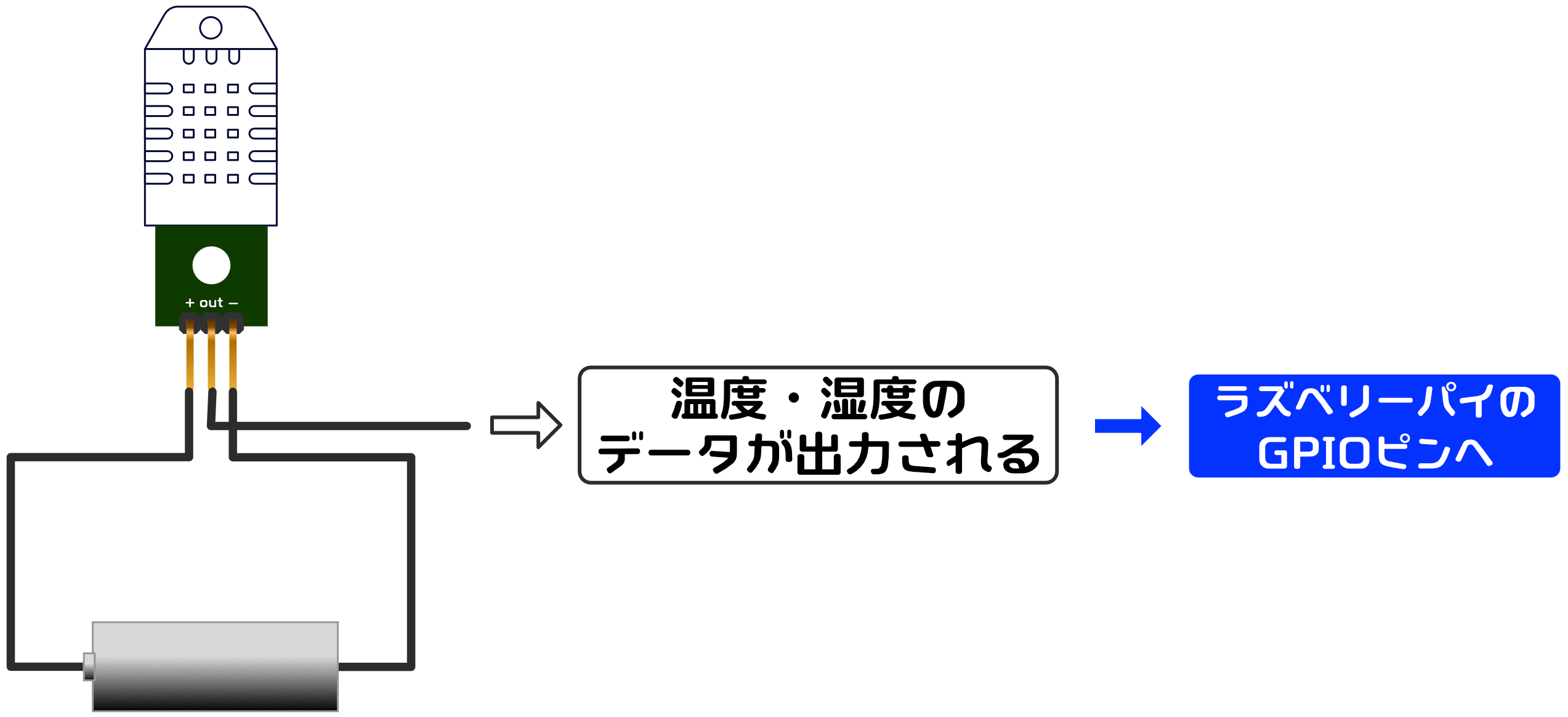 DHT接続図