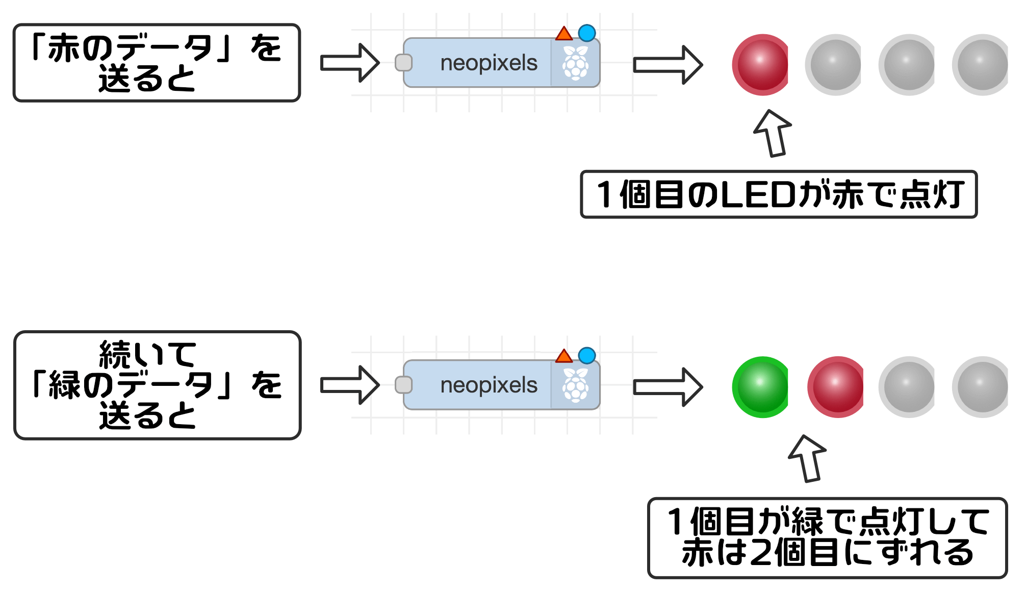 NeoPixelノード機能3