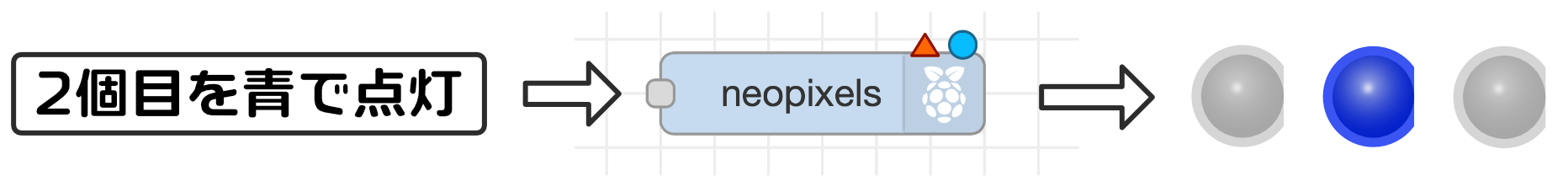 NeoPixelノード機能4